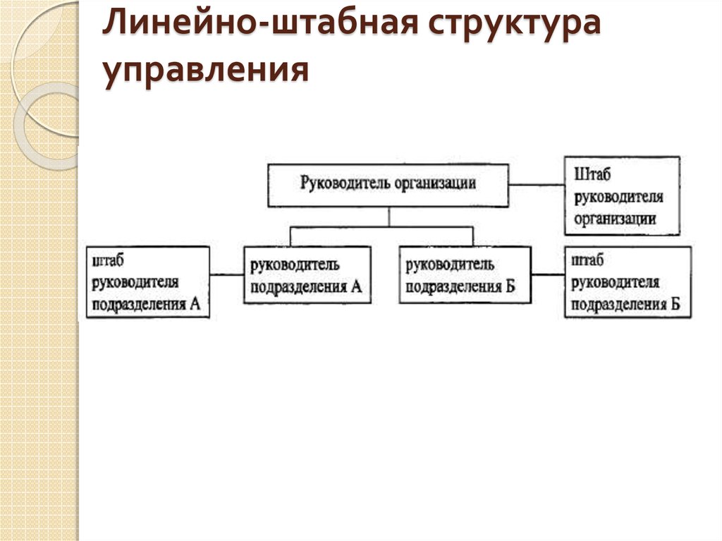 Схема линейная штабная