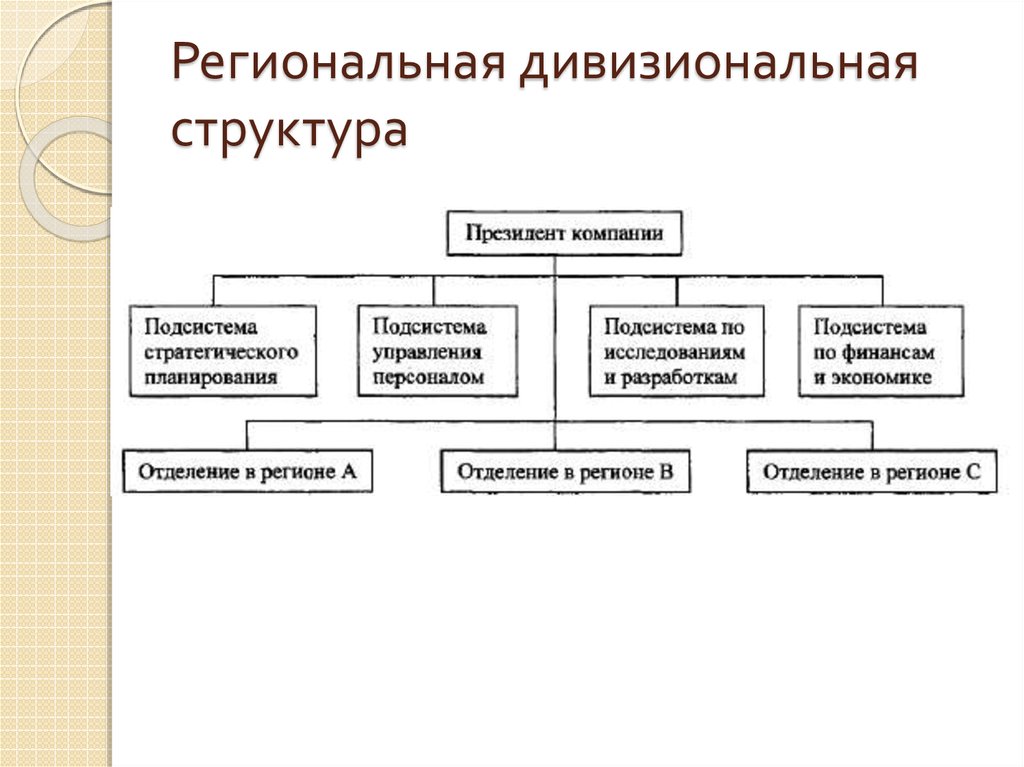 Региональная структура. Региональная дивизиональная структура. Дивизиональная региональная организационная структура. Смешанная дивизиональная структура управления. Смешанная дивизиональная организационная структура управления.