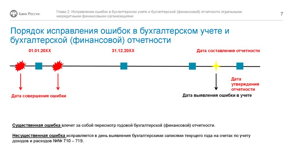 Как исправить ошибку 474