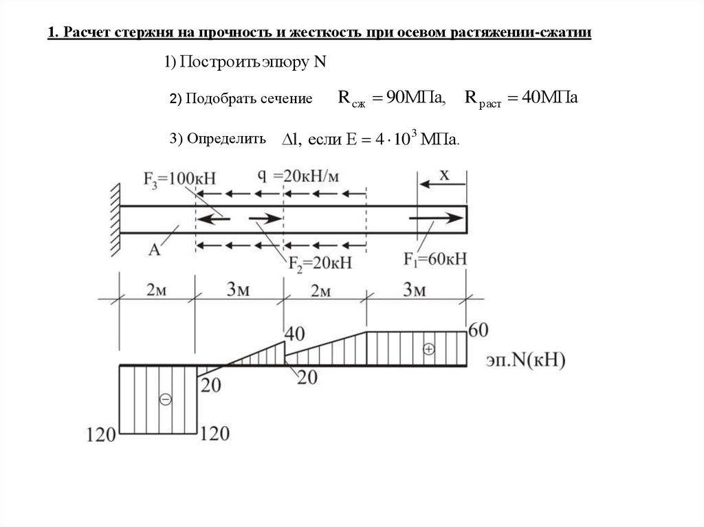 Задачи на прочность. Расчет стержня на прочность при растяжении сжатии. Расчёты на прочность и жесткость при растяжении. Расчеты на прочность и жесткость при растяжении и сжатии. Растяжение сжатие расчеты на прочность и жесткость.