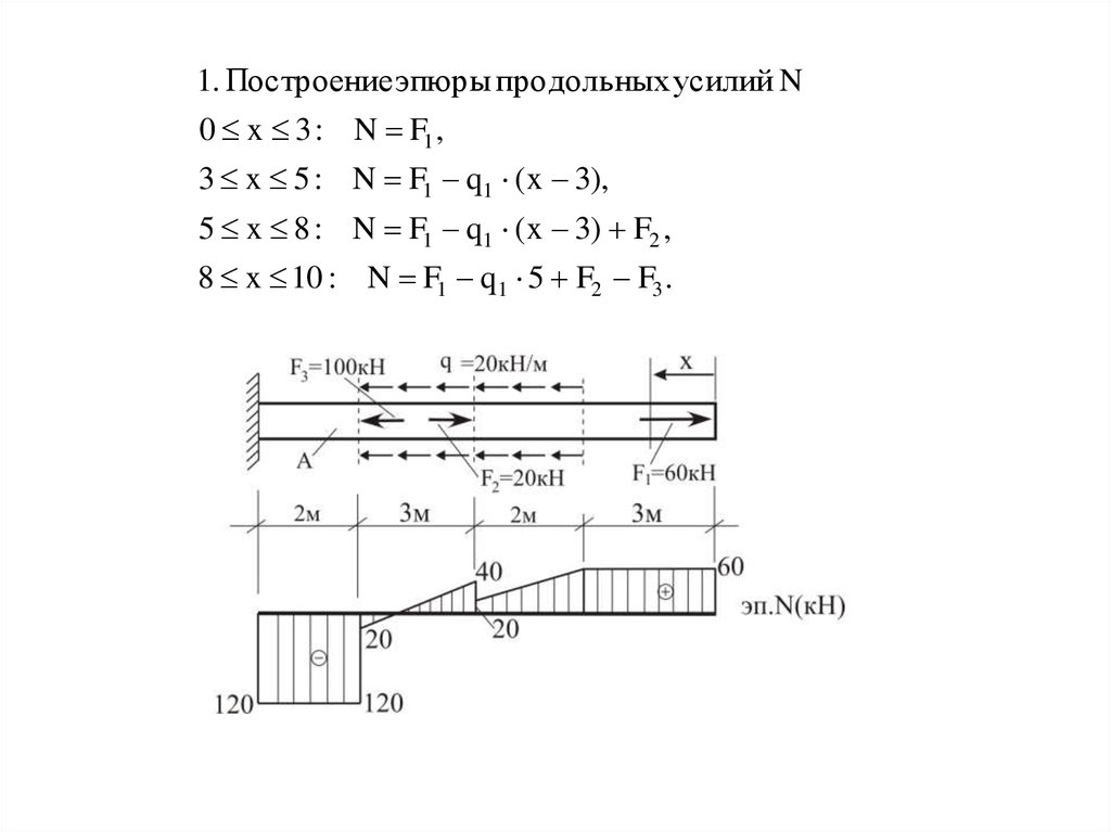 Расчет стержневой системы решение. Эпюра перемещений при растяжении-сжатии. Эпюры на прочность при растяжении. Расчет стержня на прочность и жесткость. Расчет стержня на прочность и жес.