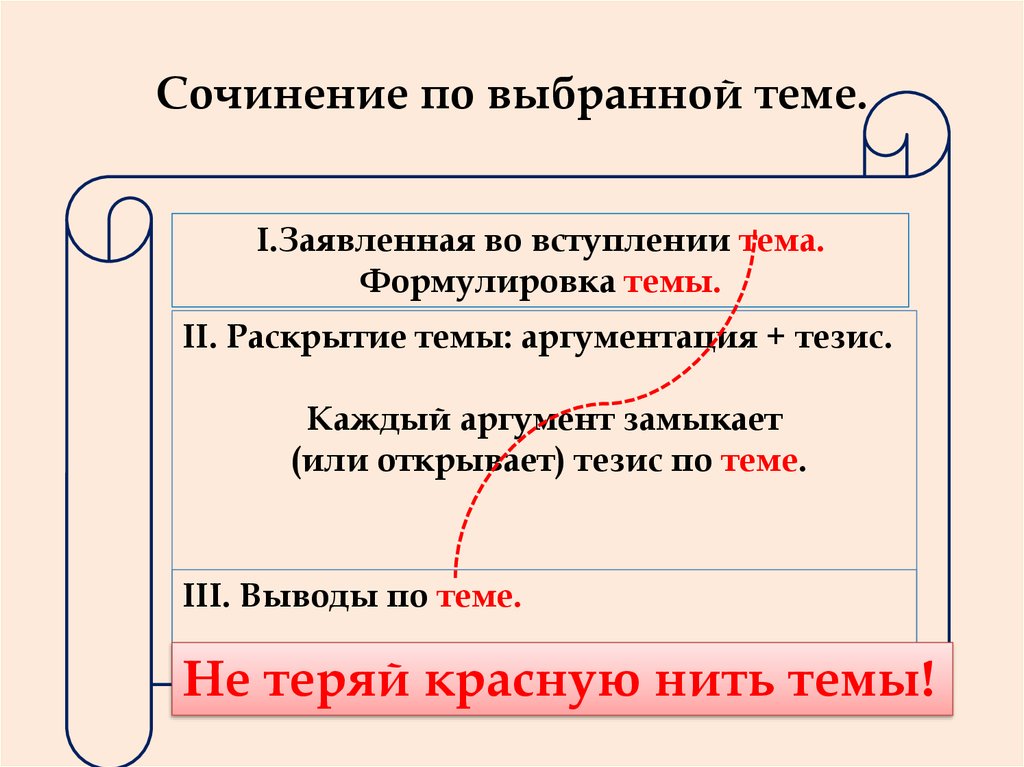 Сформулировать тему сочинению. Пример сочинения по литературе. Сочинение по литературе 11 класс. Структура сочинения по литературе. Схема написания итогового сочинения по литературе в 11 классе.