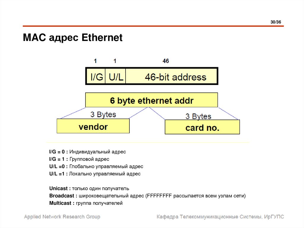 MAC адрес Ethernet