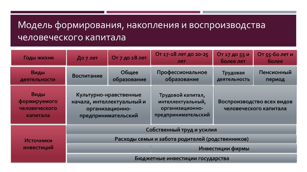 Воспроизводство австрии