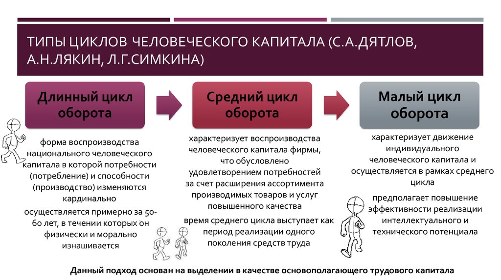 Человеческий цикл