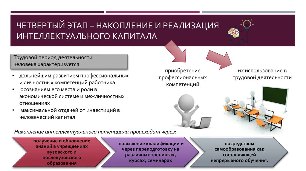 Циклы развития государства