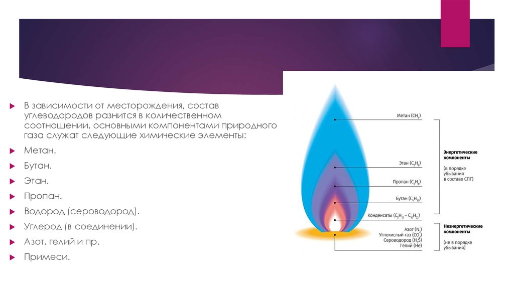 Основными источниками метана являются. Классификация природных газов в зависимости от месторождения. Пропан и водород.