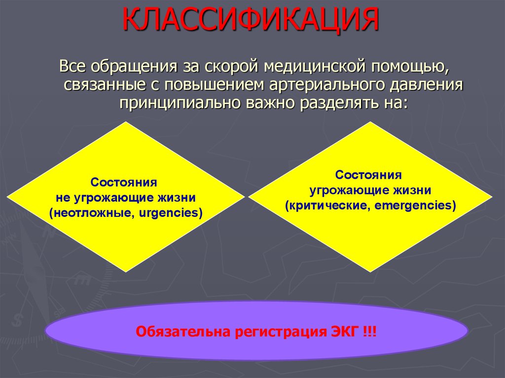 Классификация усиления. К гипертоническим кризам, угрожающим жизни, относятся.