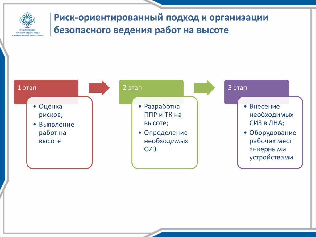 Риск ориентированный подход презентация