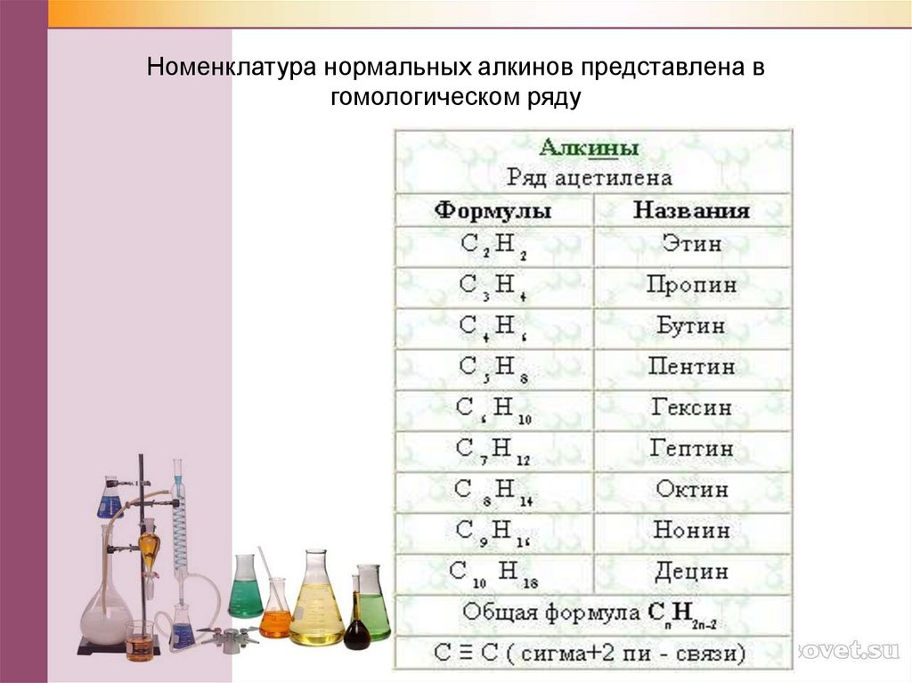 Химические свойства алканов алкенов алкинов