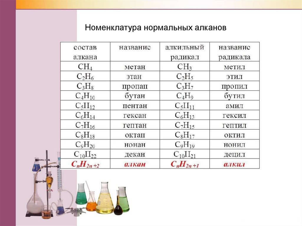 Формулы алканов алкенов алкинов