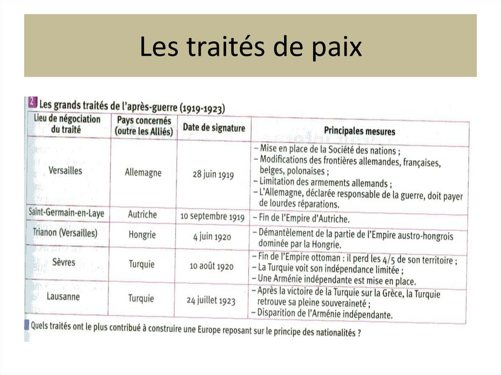 Les traités de paix