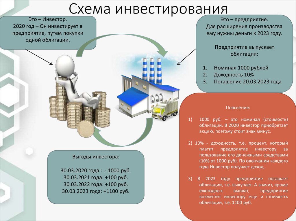 Биржа и основы инвестирования презентация