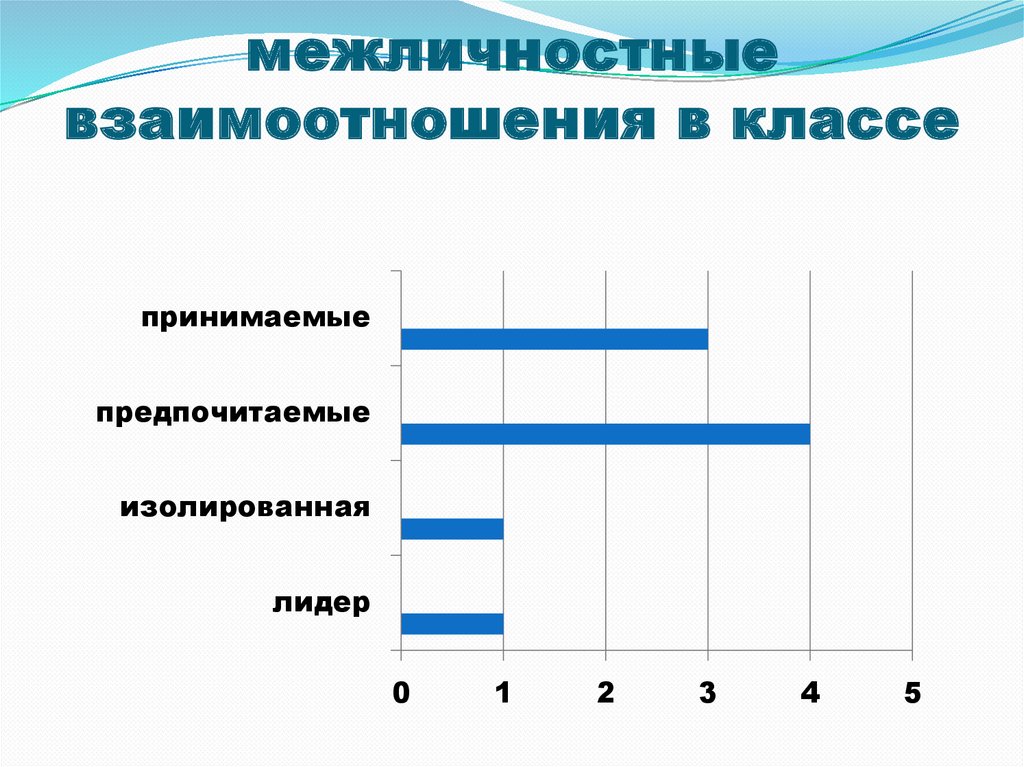 Межличностные отношения в классе. Диагностика межличностных отношений в классе. Стиль межличностных отношений в классе. Формирование межличностных отношений в классе. Межличностные отношения виклассе.