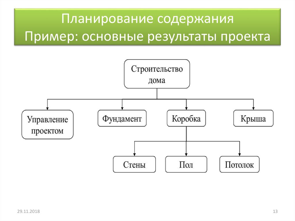 Типы проектов по содержанию бывают выберите лишнее