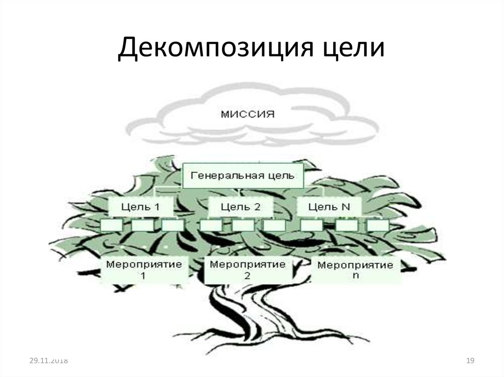 Нарисовать дерево целей онлайн