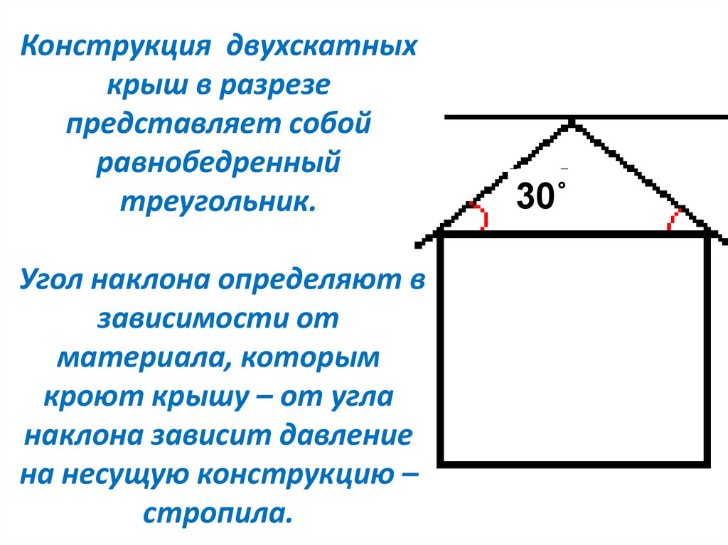   Конструкция  двухскатных крыш в разрезе представляет собой равнобедренный треугольник. Угол наклона определяют в зависимости