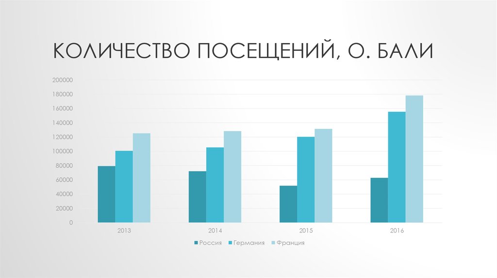 Количество посещений. Фон количество посещений. Статистика посещаемости Бали по национальностям. Статистика посещения Бали на новый год.