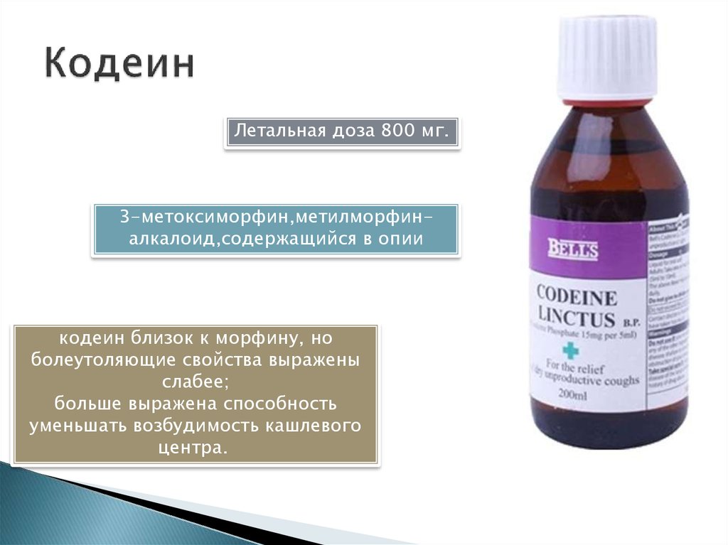 Содержащееся добавить. Кодеин. Лекарственное средство кодеин. Кодеин лекарственная форма препарата. Кодеин форма выпуска.