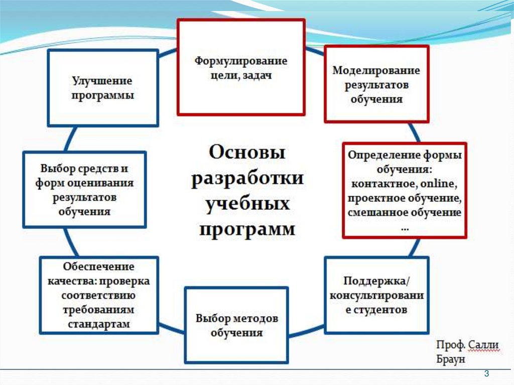 Разработка образовательных программ в уфе. Приложение для составления образов.