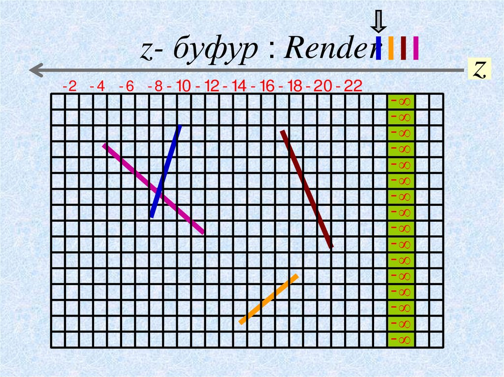z- буфур : Render