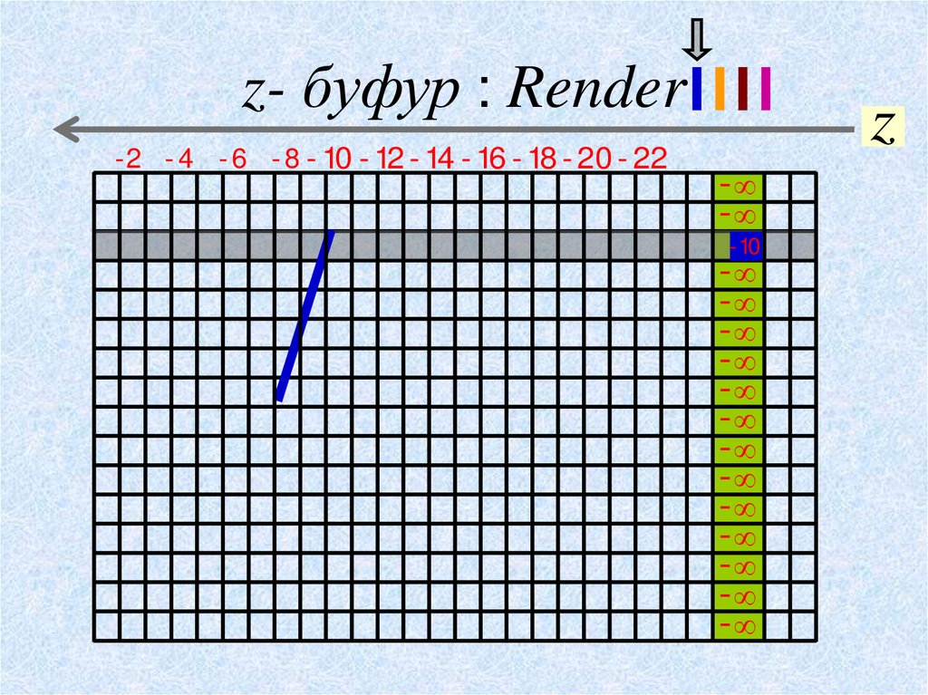 z- буфур : Render