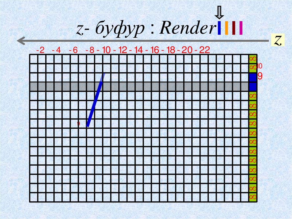 z- буфур : Render