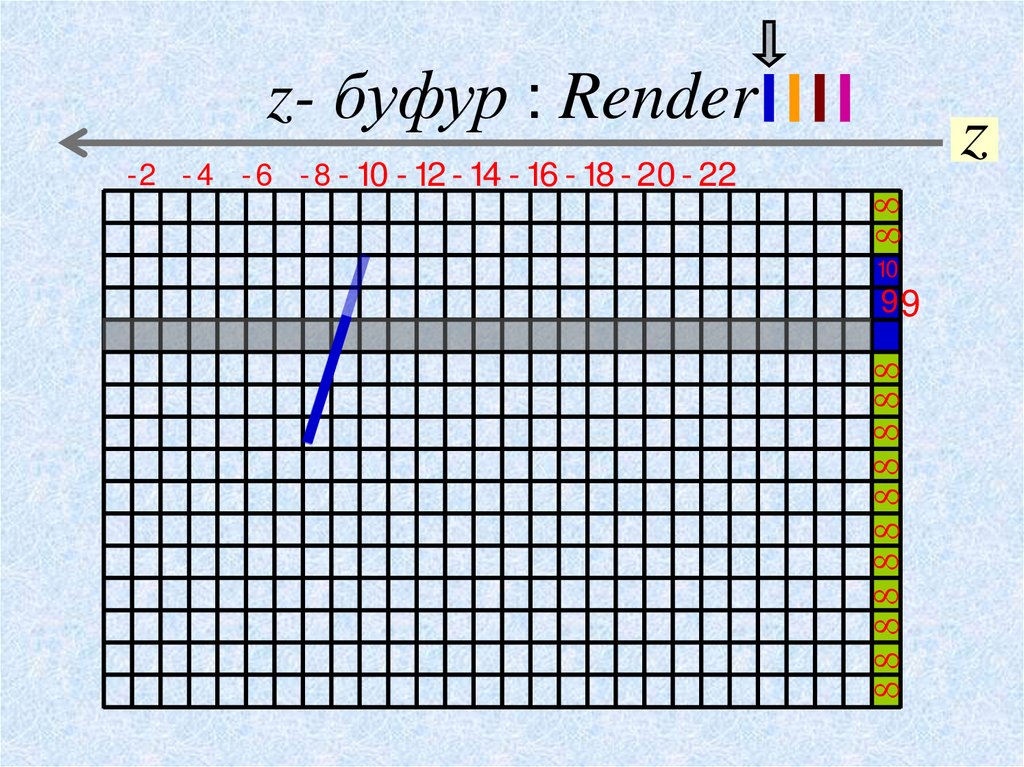 z- буфур : Render