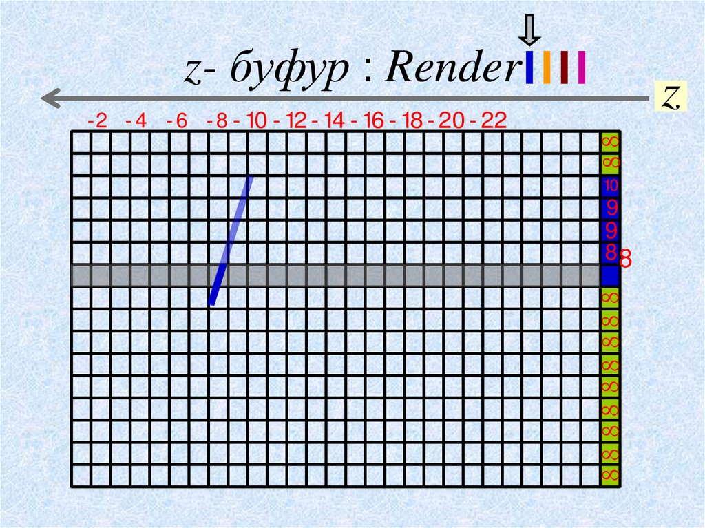 z- буфур : Render