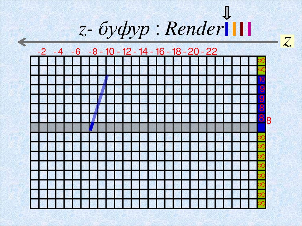 z- буфур : Render