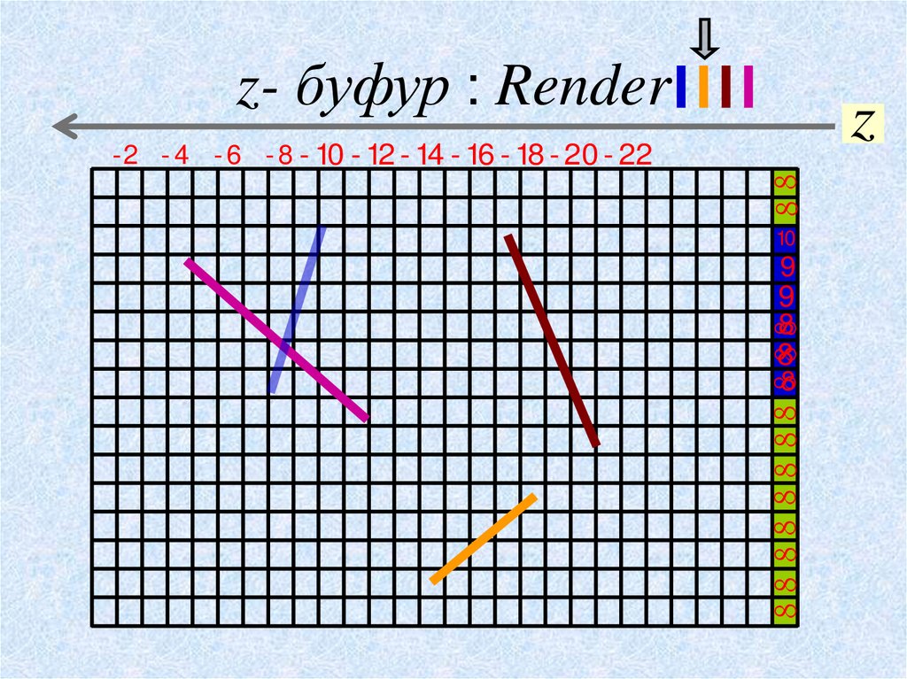 z- буфур : Render