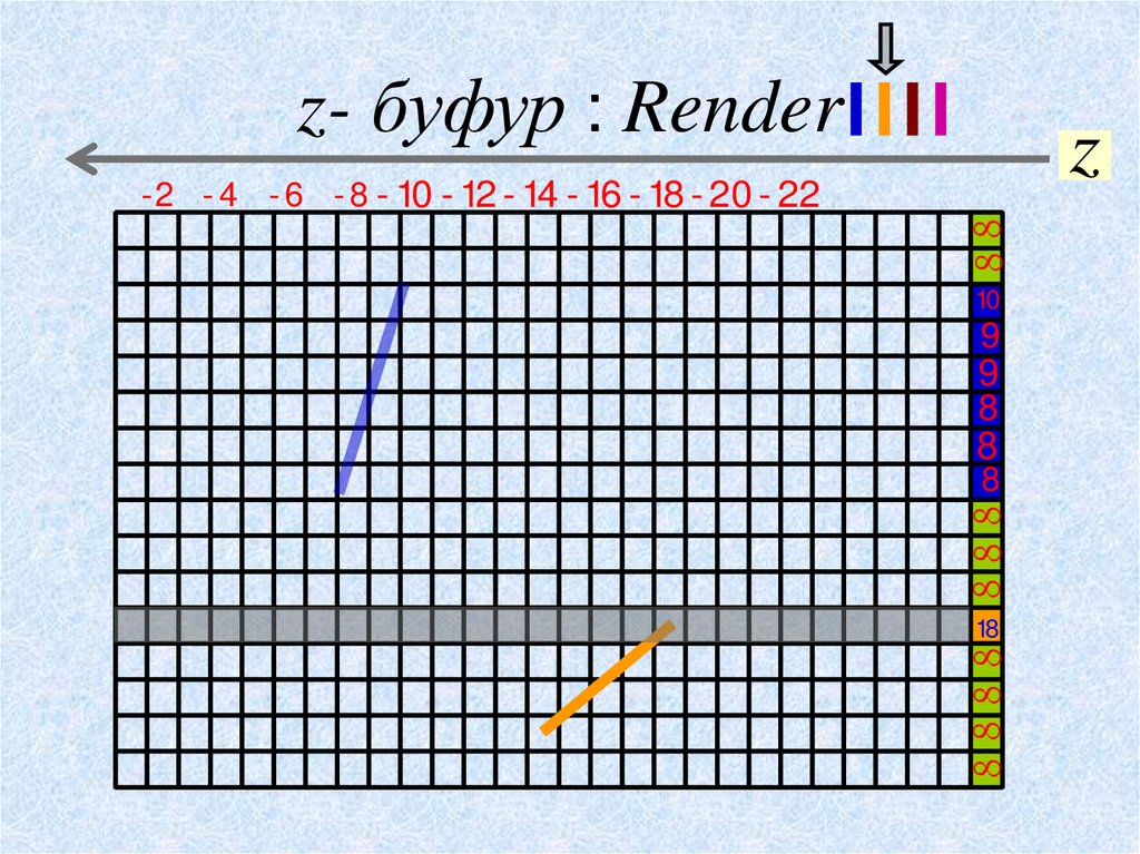 z- буфур : Render