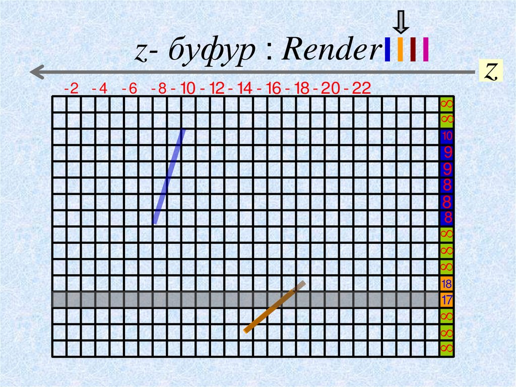 z- буфур : Render