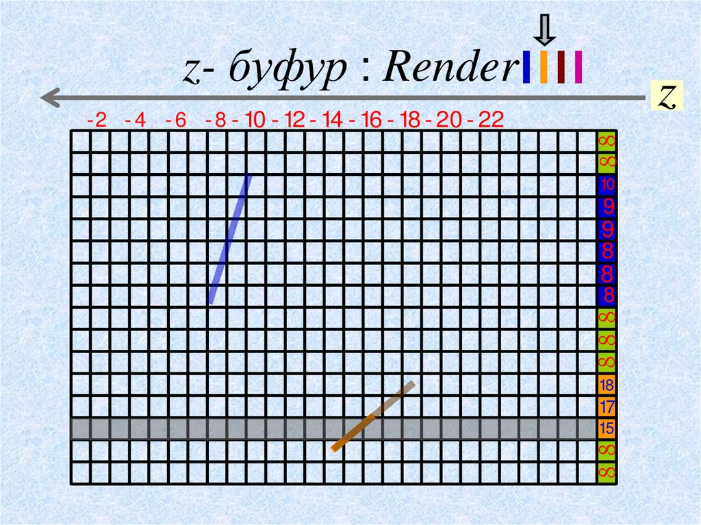 z- буфур : Render