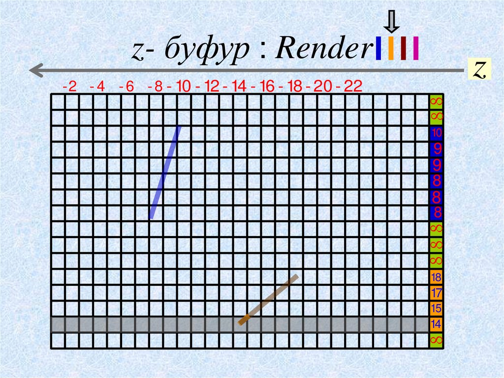 z- буфур : Render