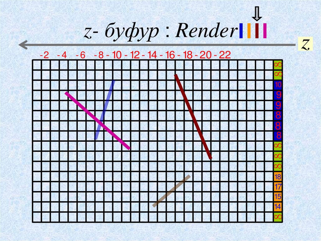 z- буфур : Render
