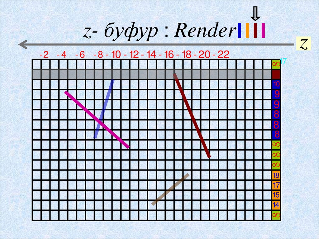 z- буфур : Render