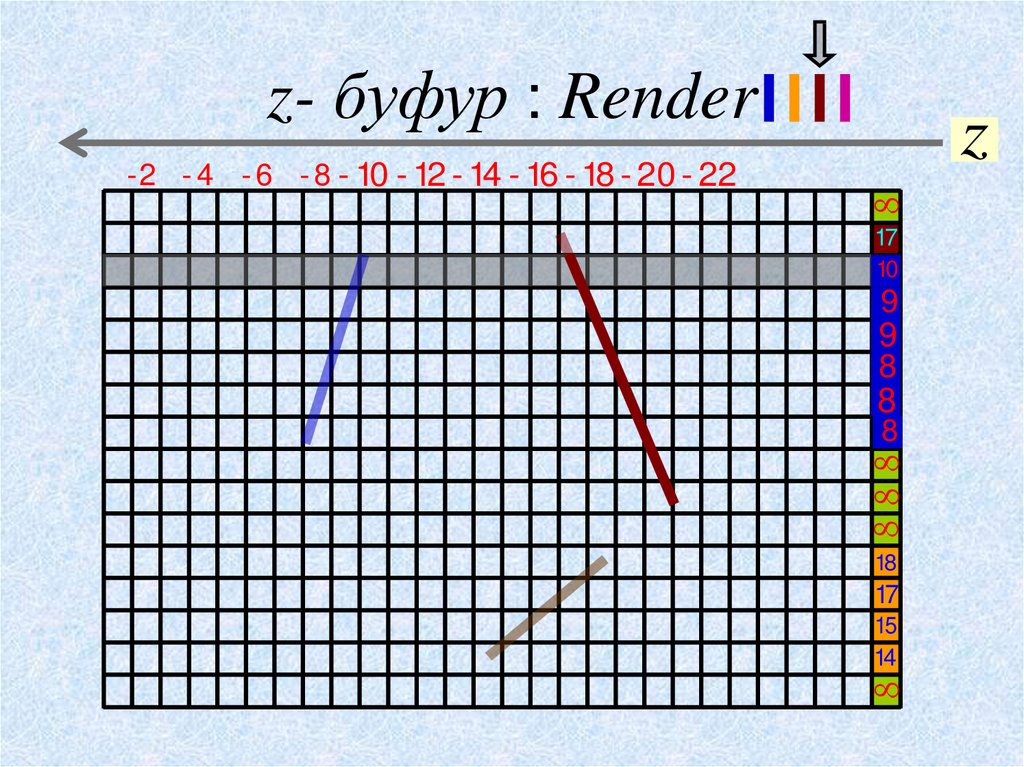 z- буфур : Render