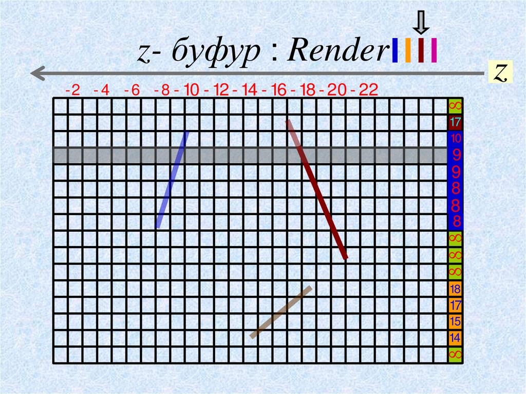 z- буфур : Render