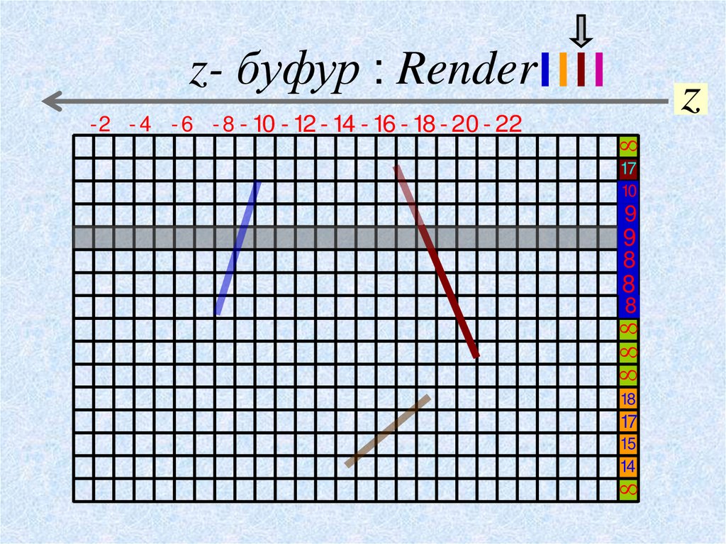z- буфур : Render