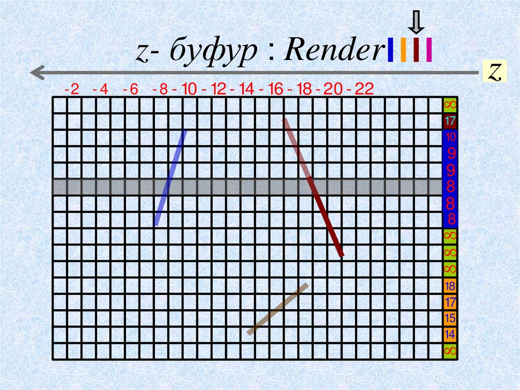 z- буфур : Render