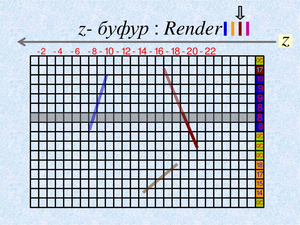 z- буфур : Render