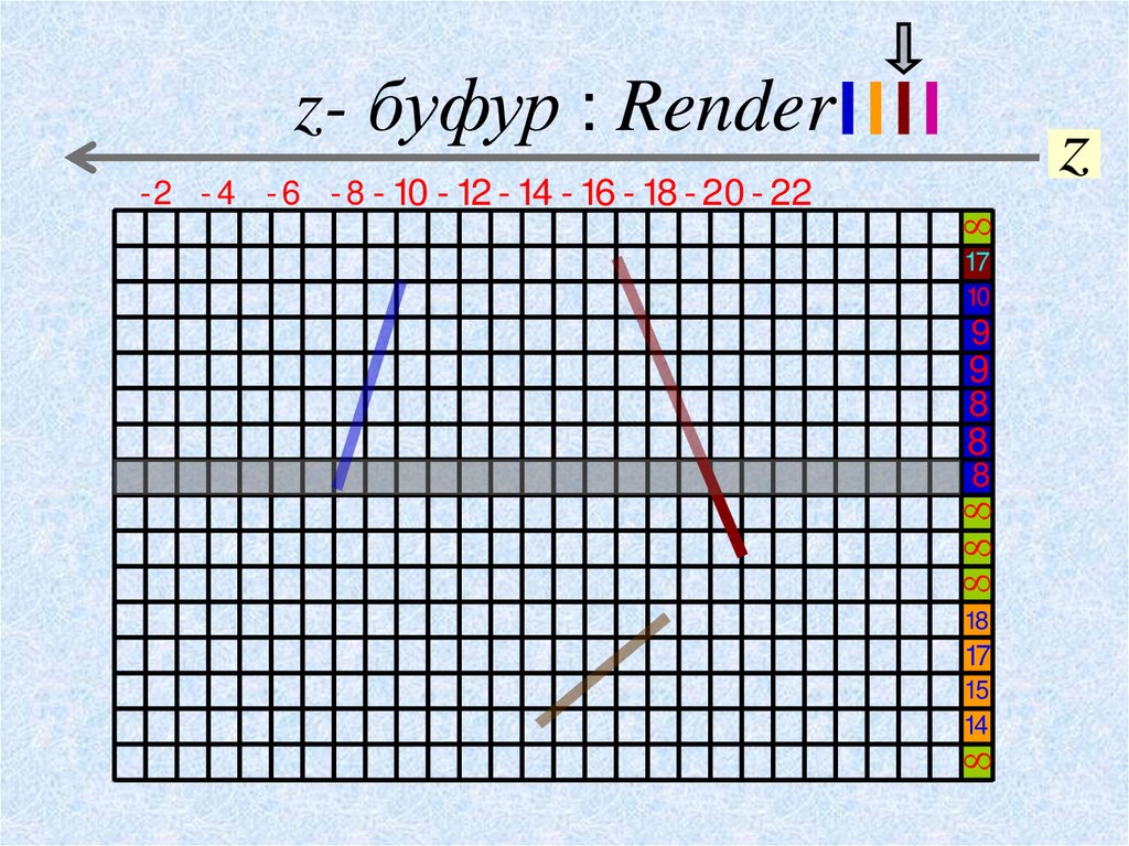z- буфур : Render