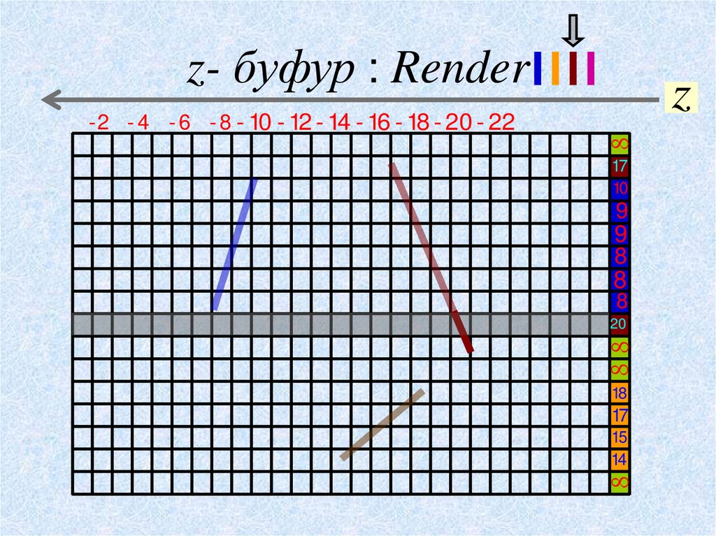 z- буфур : Render