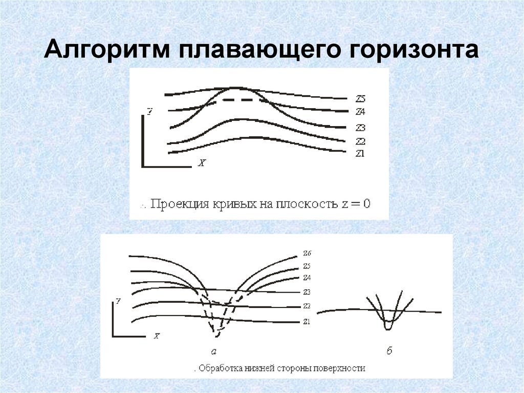 Алгоритм плавающего горизонта
