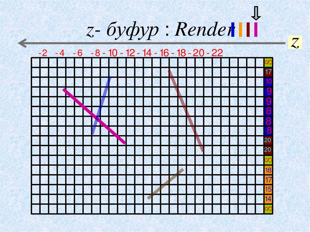 z- буфур : Render