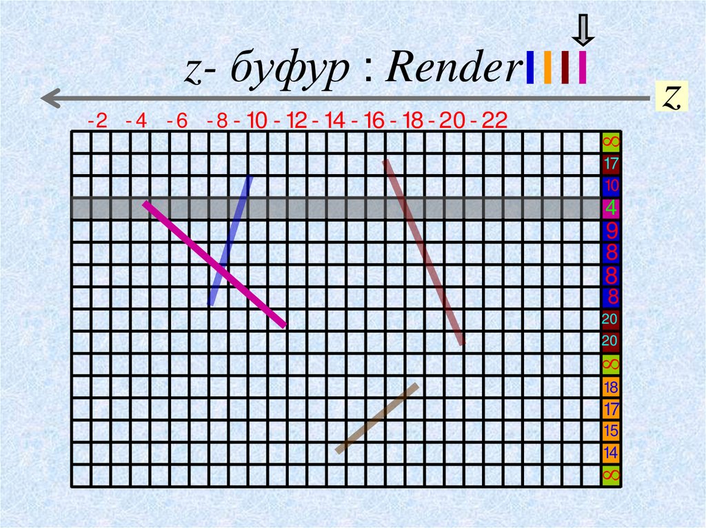 z- буфур : Render