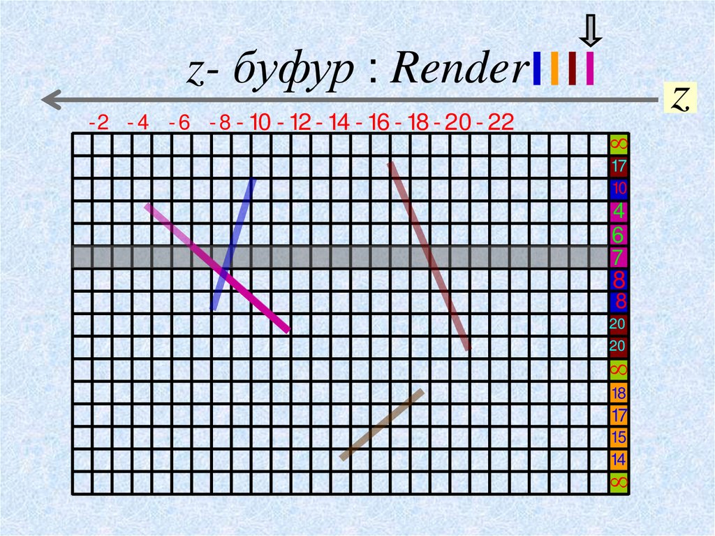 z- буфур : Render