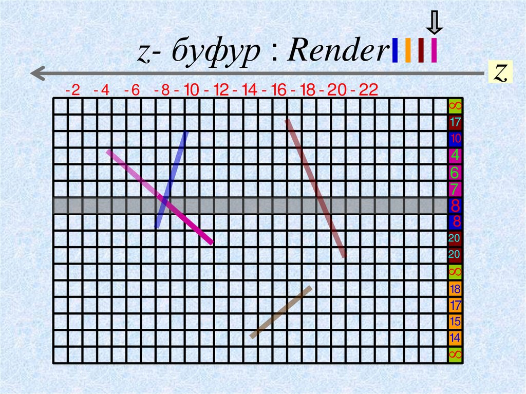 z- буфур : Render