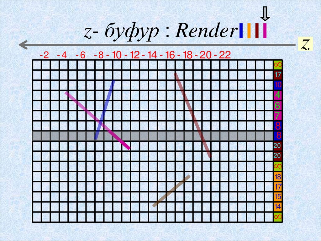 z- буфур : Render